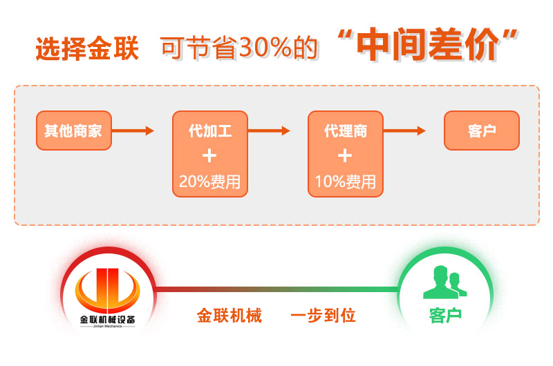 對(duì)輥破碎機(jī)價(jià)格